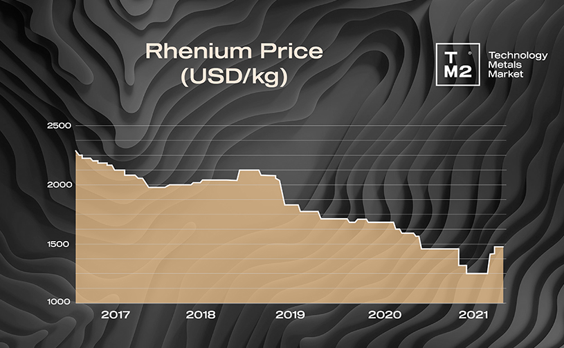 rhenium graph1.jpg