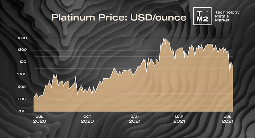 Platinum graph.jpg